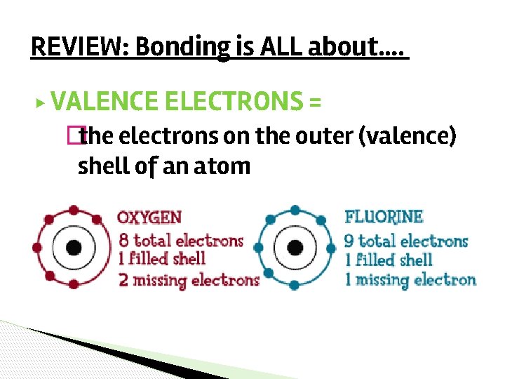 REVIEW: Bonding is ALL about…. ▶ VALENCE ELECTRONS = �the electrons on the outer REVIEW: Bonding is ALL about…. ▶ VALENCE ELECTRONS = �the electrons on the outer