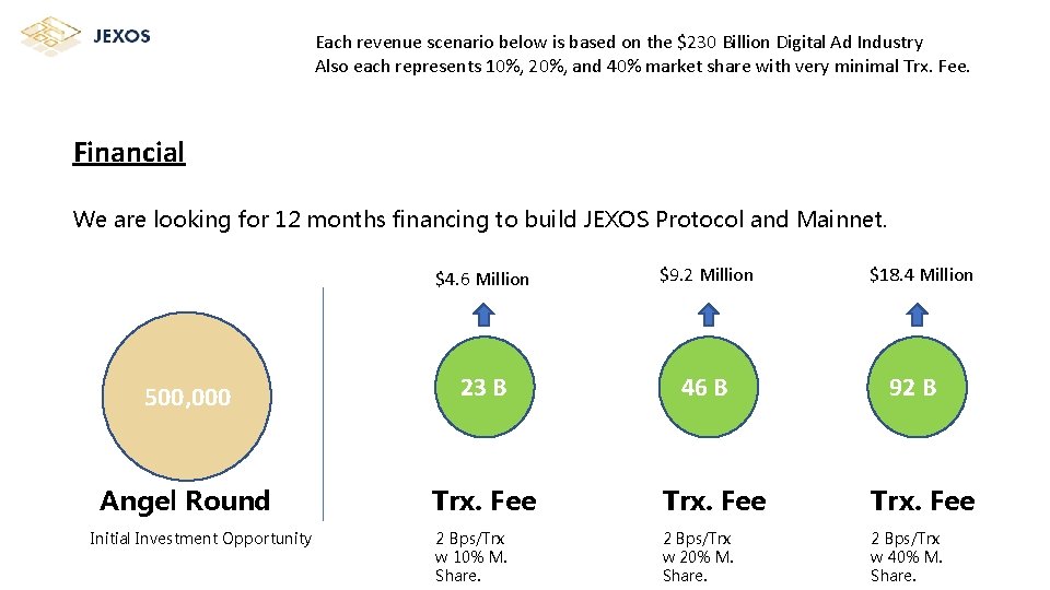 Each revenue scenario below is based on the $230 Billion Digital Ad Industry Also