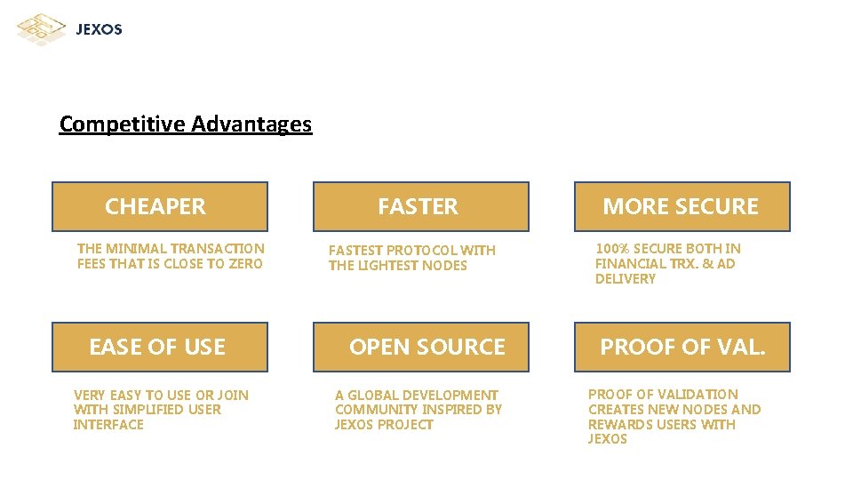 Competitive Advantages CHEAPER THE MINIMAL TRANSACTION FEES THAT IS CLOSE TO ZERO EASE OF