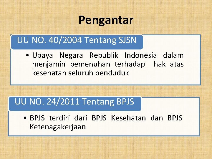 Pengantar UU NO. 40/2004 Tentang SJSN • Upaya Negara Republik Indonesia dalam menjamin pemenuhan