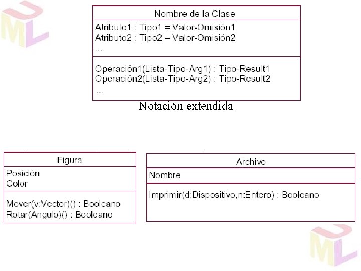 Notación extendida 