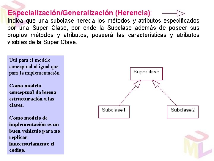 Especialización/Generalización (Herencia): Indica que una subclase hereda los métodos y atributos especificados por una