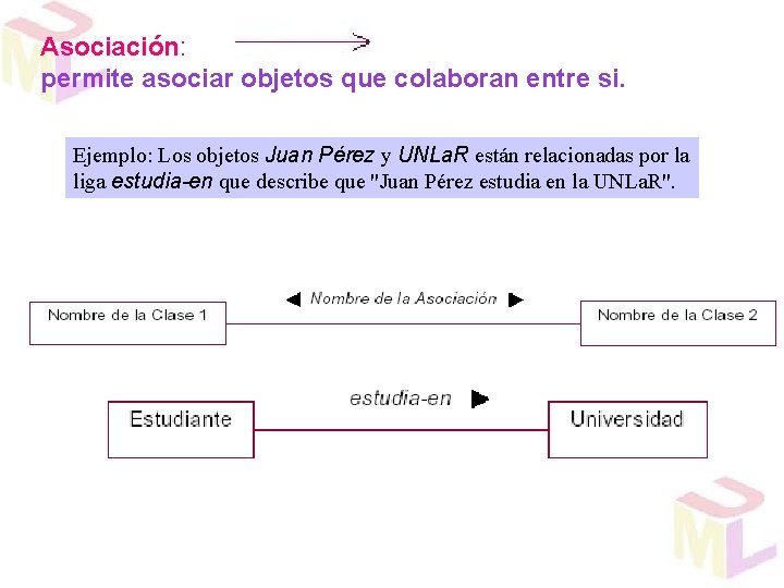 Asociación: permite asociar objetos que colaboran entre si. Ejemplo: Los objetos Juan Pérez y