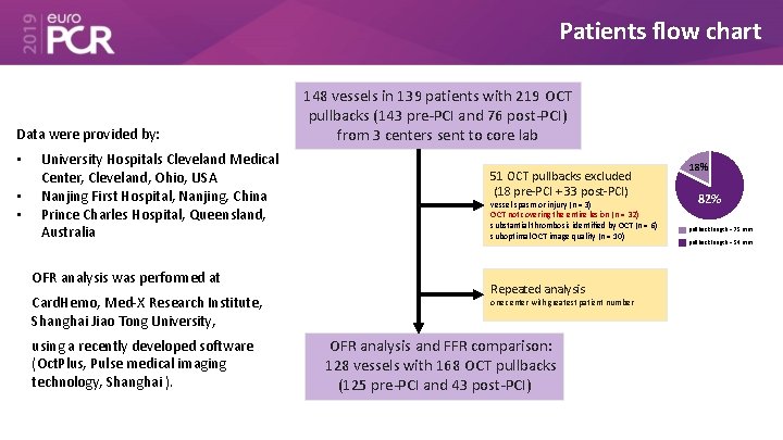 Patients flow chart Data were provided by: • • • University Hospitals Cleveland Medical