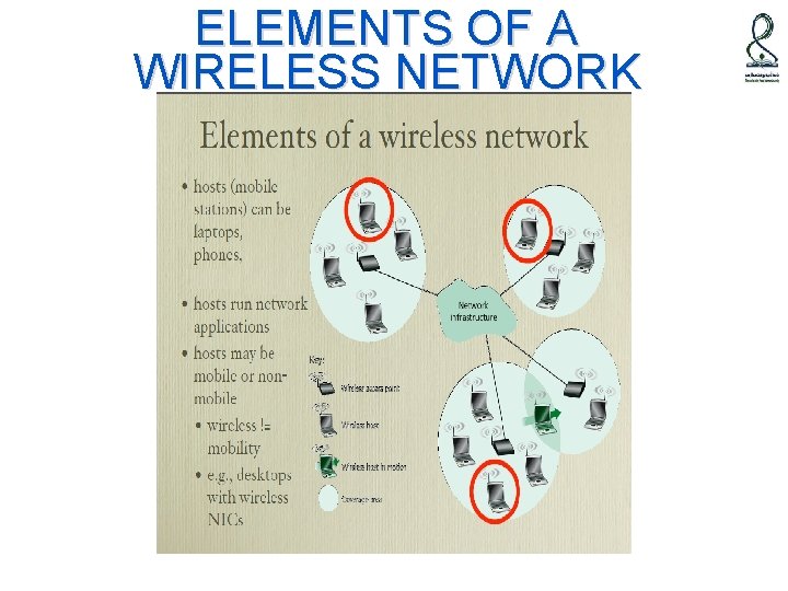 ELEMENTS OF A WIRELESS NETWORK 