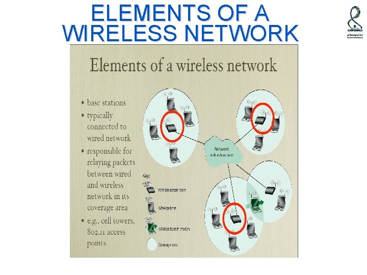 ELEMENTS OF A WIRELESS NETWORK 