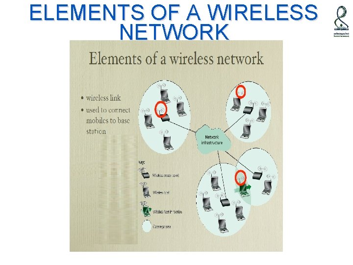 ELEMENTS OF A WIRELESS NETWORK 