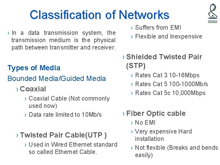 Classification of Networks › In a data transmission system, the transmission medium is the