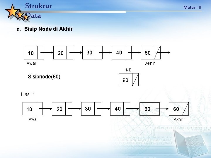 Struktur Data Materi II c. Sisip Node di Akhir 10 20 30 40 50