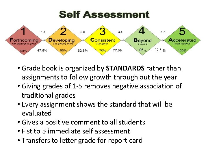 Standards Based Grading 85 92. 5 • Grade book is organized by STANDARDS rather