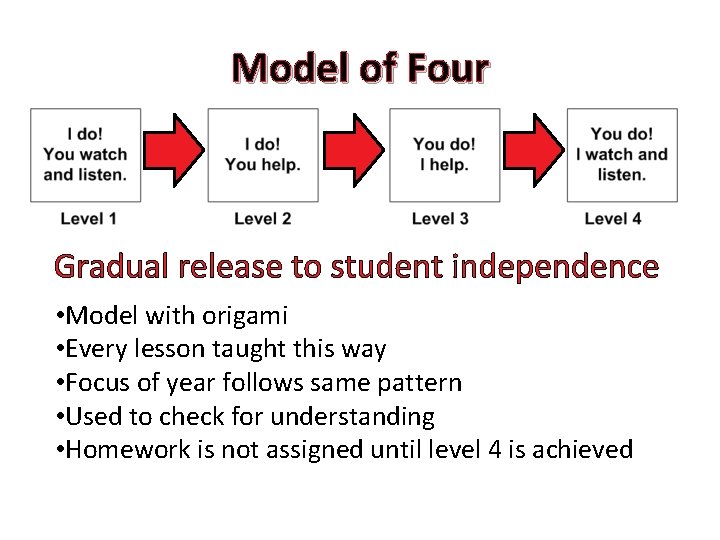 Model of Four Gradual release to student independence • Model with origami • Every