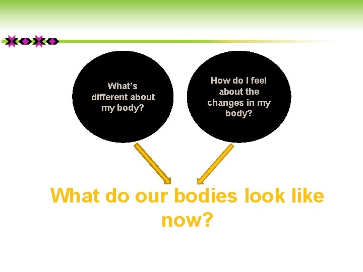 What’s different about my body? How do I feel about the changes in my