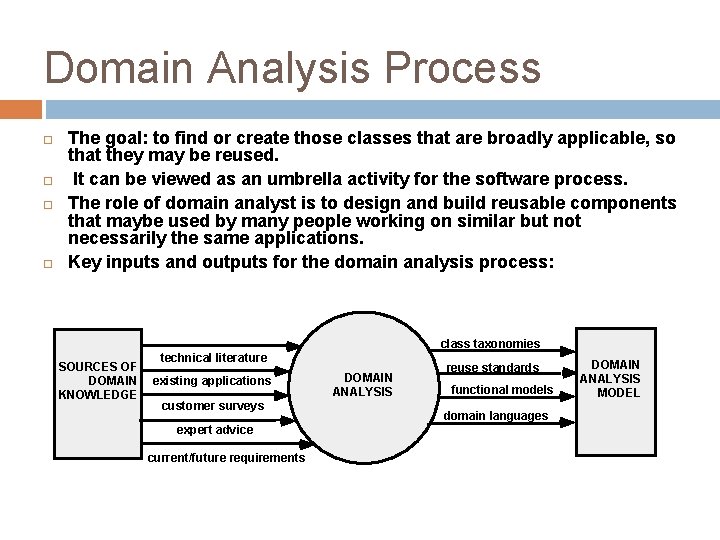 Domain Analysis Process The goal: to find or create those classes that are broadly