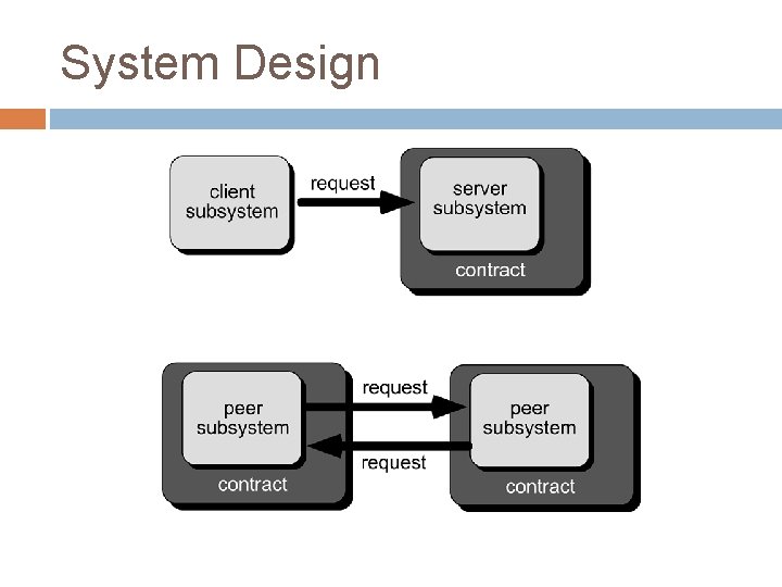 System Design 