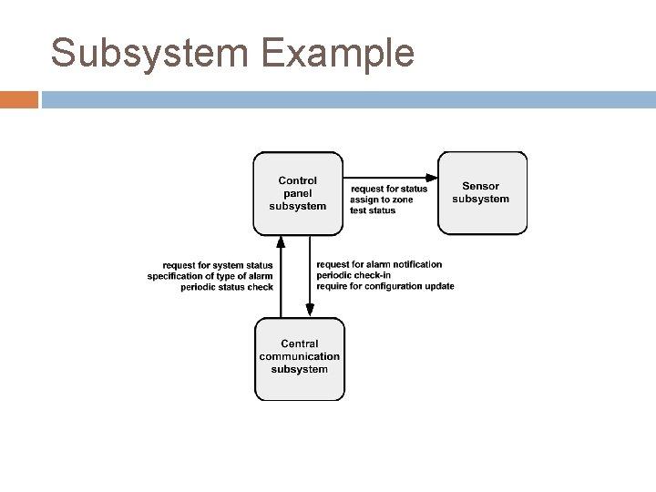 Subsystem Example 