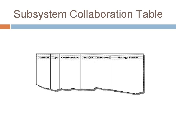 Subsystem Collaboration Table 