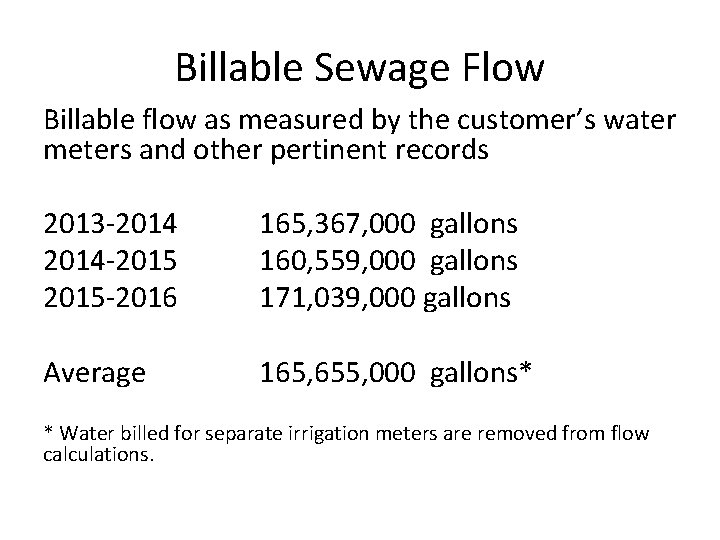 Billable Sewage Flow Billable flow as measured by the customer’s water meters and other