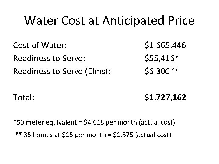 Water Cost at Anticipated Price Cost of Water: Readiness to Serve (Elms): $1, 665,