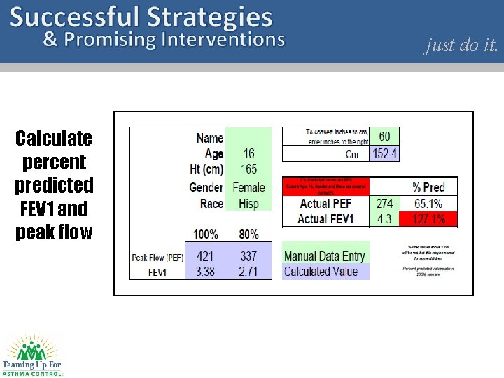 just do it. Calculate percent predicted FEV 1 and peak flow 