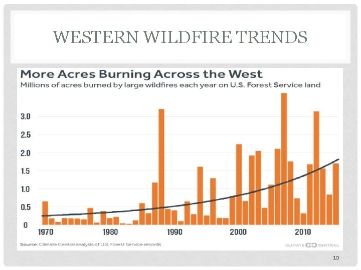 WESTERN WILDFIRE TRENDS 10 
