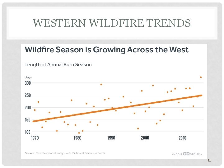WESTERN WILDFIRE TRENDS 11 
