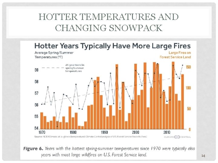 HOTTER TEMPERATURES AND CHANGING SNOWPACK 14 