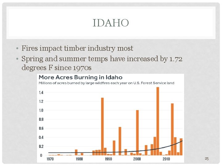 IDAHO • Fires impact timber industry most • Spring and summer temps have increased