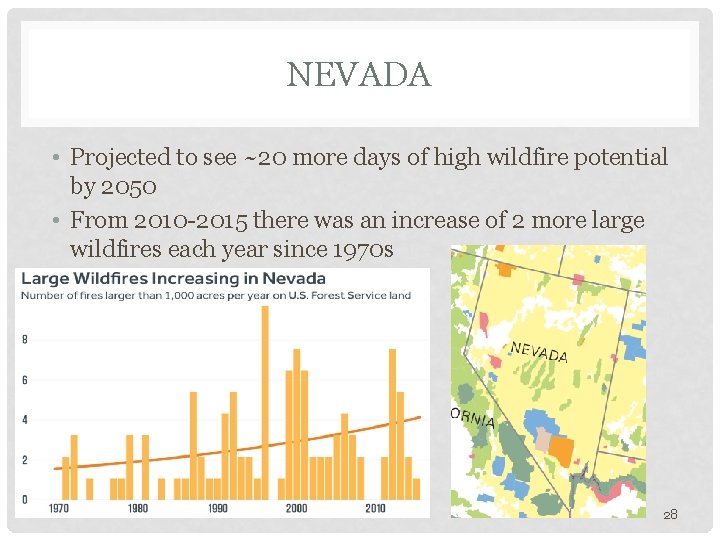NEVADA • Projected to see ~20 more days of high wildfire potential by 2050