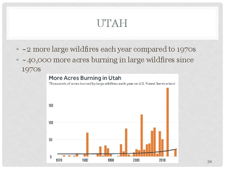 UTAH • ~2 more large wildfires each year compared to 1970 s • ~40,