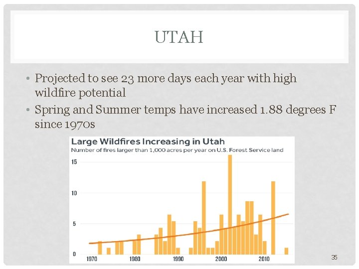 UTAH • Projected to see 23 more days each year with high wildfire potential