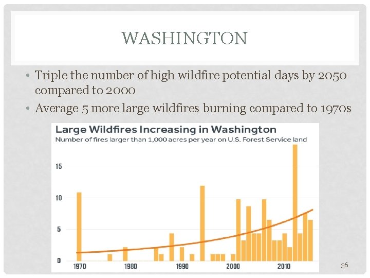 WASHINGTON • Triple the number of high wildfire potential days by 2050 compared to