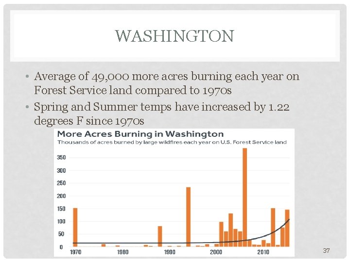 WASHINGTON • Average of 49, 000 more acres burning each year on Forest Service