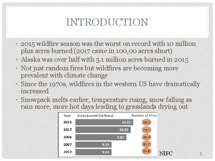 INTRODUCTION • 2015 wildfire season was the worst on record with 10 million plus