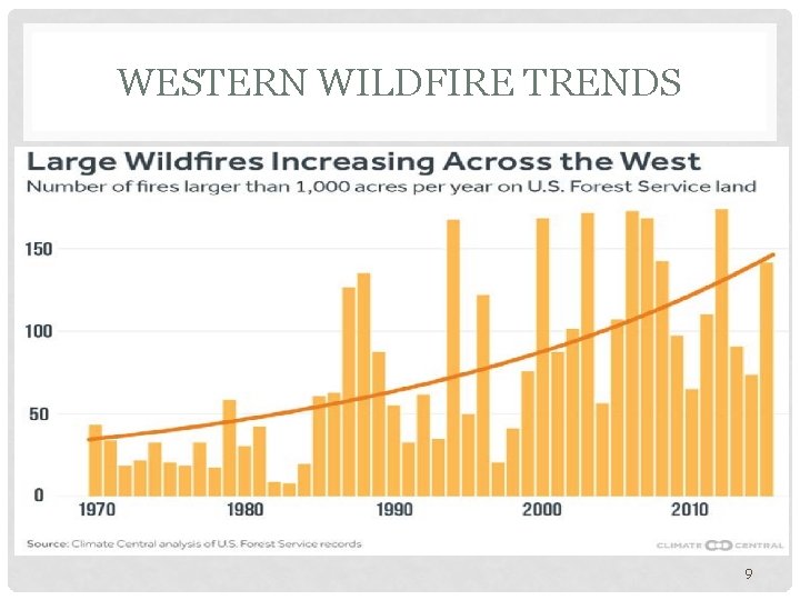 WESTERN WILDFIRE TRENDS 9 