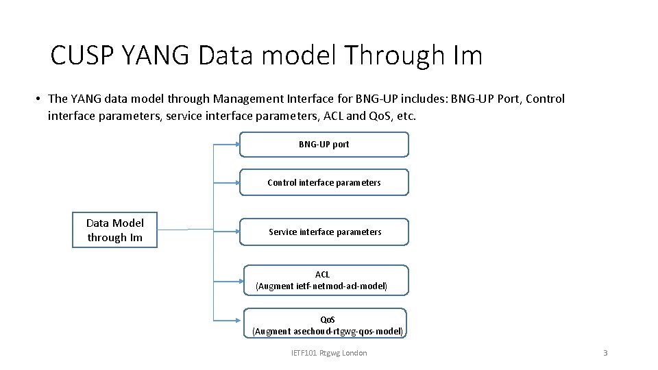 CUSP YANG Data model Through Im • The YANG data model through Management Interface