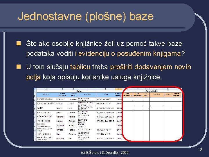 Jednostavne (plošne) baze n Što ako osoblje knjižnice želi uz pomoć takve baze podataka