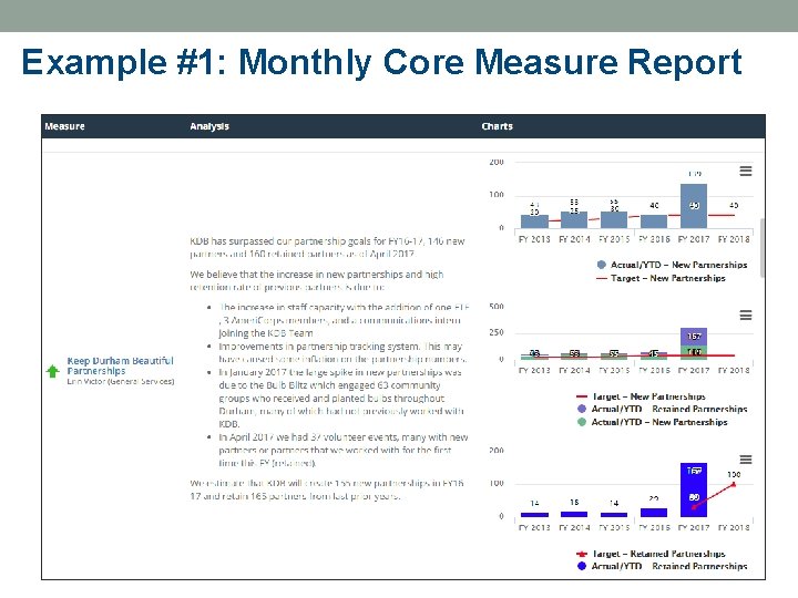 Example #1: Monthly Core Measure Report Processes needed to…. 