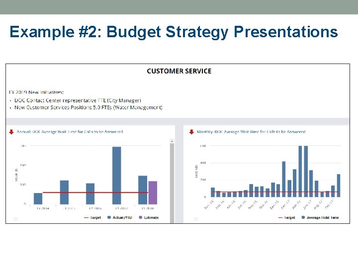 Example #2: Budget Strategy Presentations 