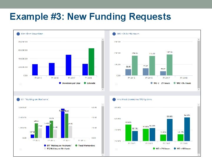 Example #3: New Funding Requests 