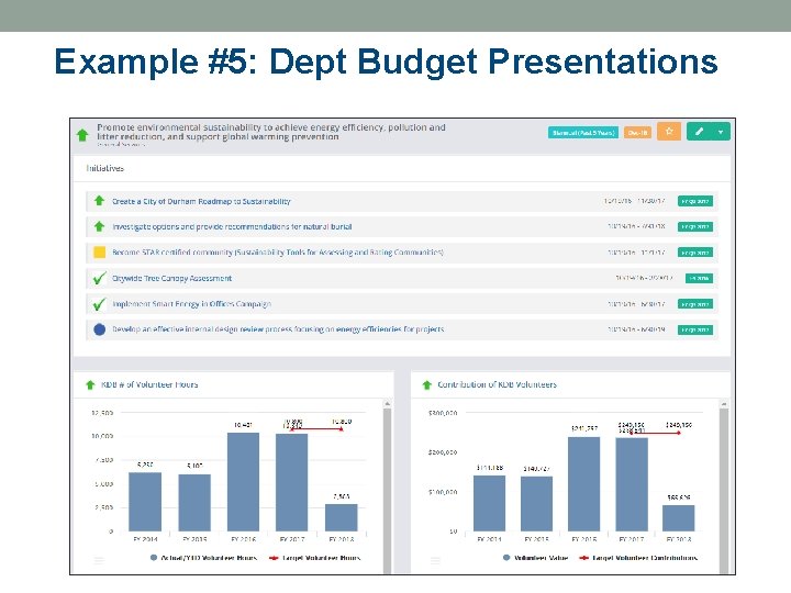 Example #5: Dept Budget Presentations 