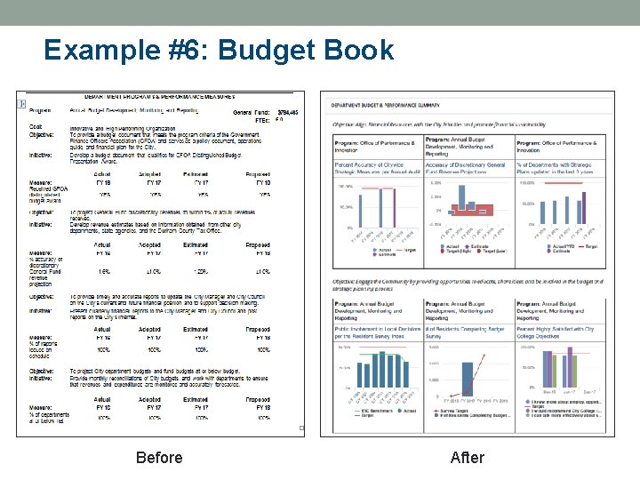 Example #6: Budget Book Before After 