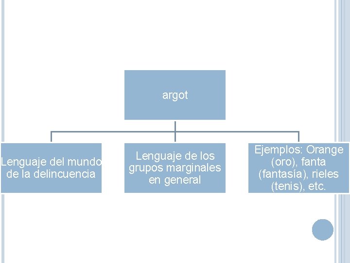 argot Lenguaje del mundo de la delincuencia Lenguaje de los grupos marginales en general