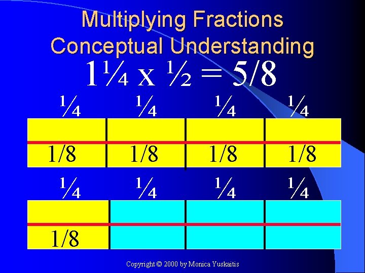 Multiplying Fractions Conceptual Understanding ¼ 1¼ x ½ = 5/8 ¼ ¼ ¼ 1/8