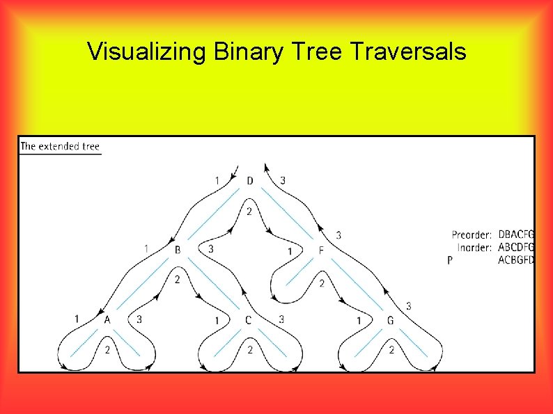 Visualizing Binary Tree Traversals 