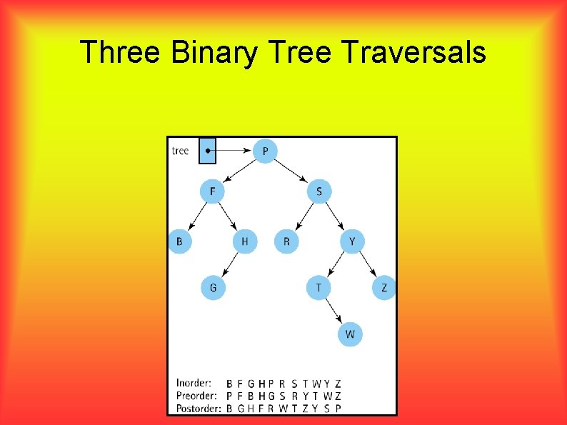 Three Binary Tree Traversals 