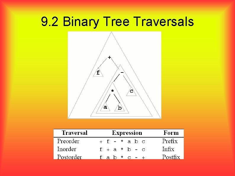 9. 2 Binary Tree Traversals 