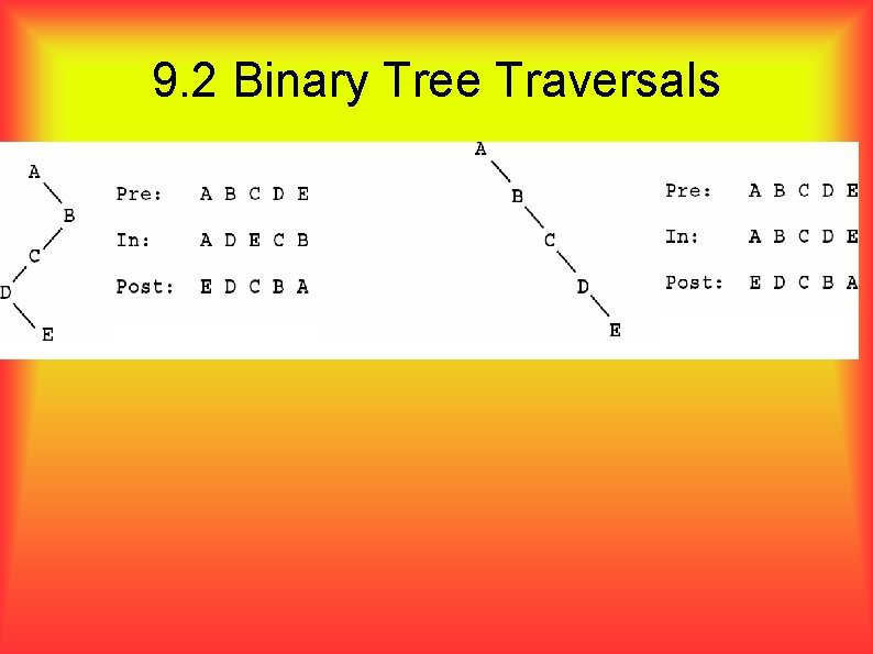 9. 2 Binary Tree Traversals 