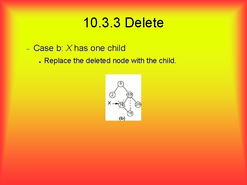 10. 3. 3 Delete Case b: X has one child ● Replace the deleted
