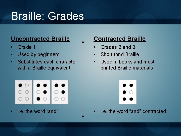 Braille: Grades Uncontracted Braille Contracted Braille • Grade 1 • Used by beginners •