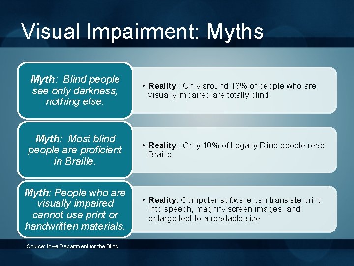 Visual Impairment: Myths Myth: Blind people see only darkness, nothing else. • Reality: Only